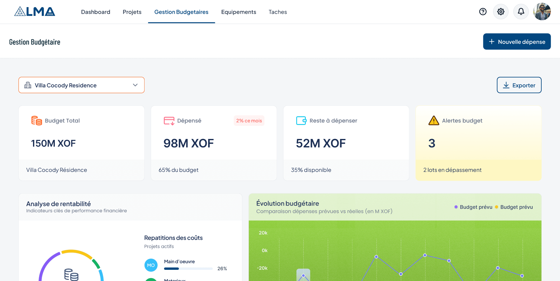 ALMA — Bureau d'Étude et visa